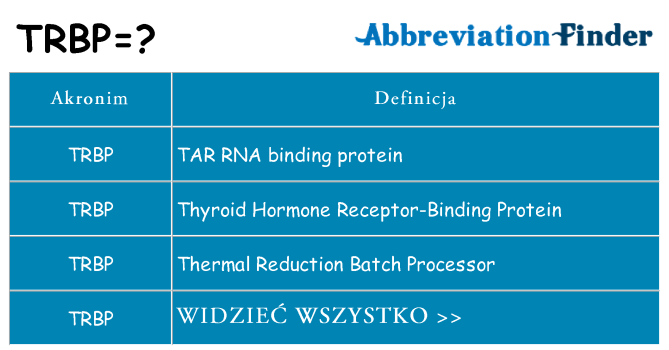 Co trbp oznaczać