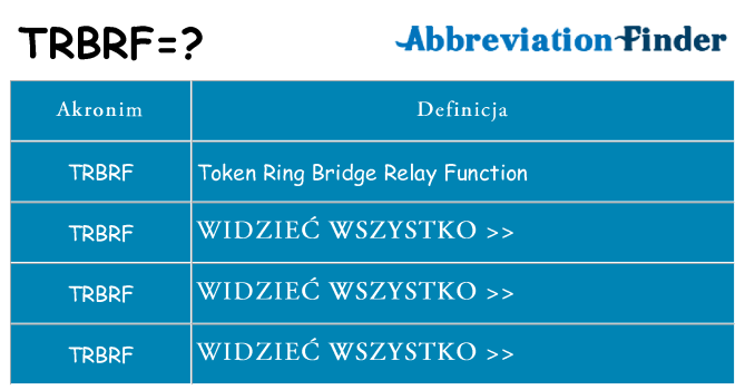 Co trbrf oznaczać