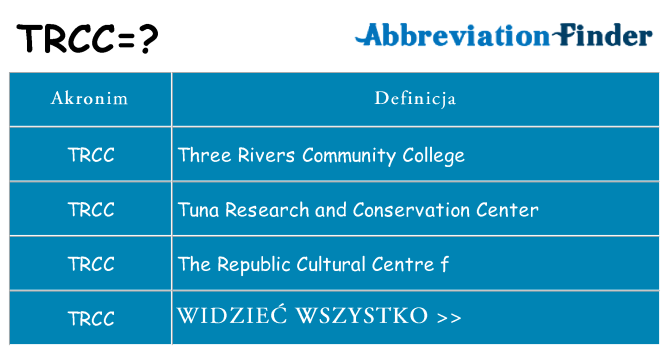 Co trcc oznaczać