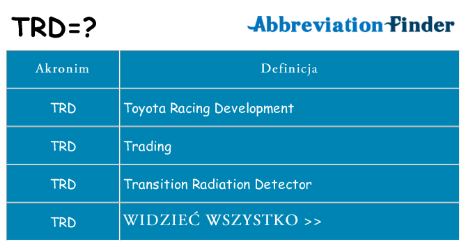 Co trd oznaczać