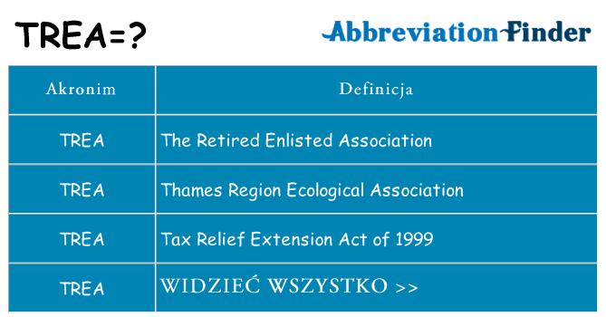 Co trea oznaczać