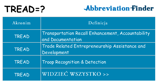 Co tread oznaczać