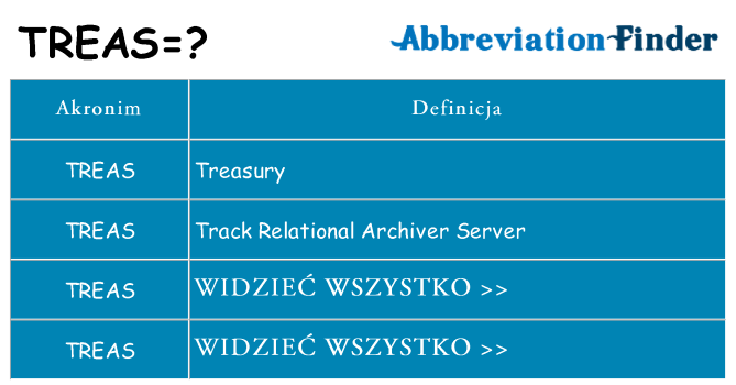 Co treas oznaczać