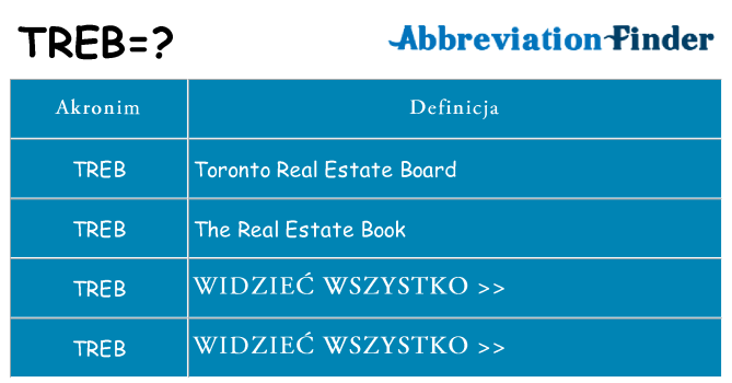 Co treb oznaczać