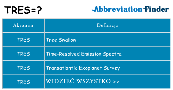 Co tres oznaczać
