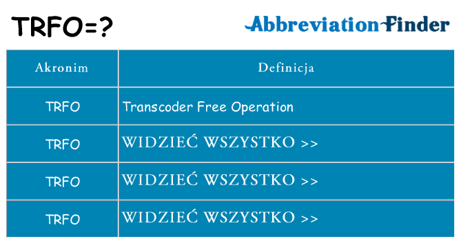 Co trfo oznaczać