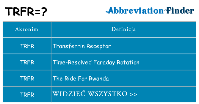 Co trfr oznaczać