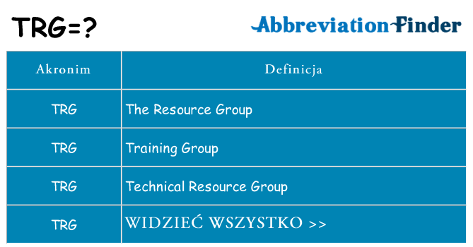 Co trg oznaczać