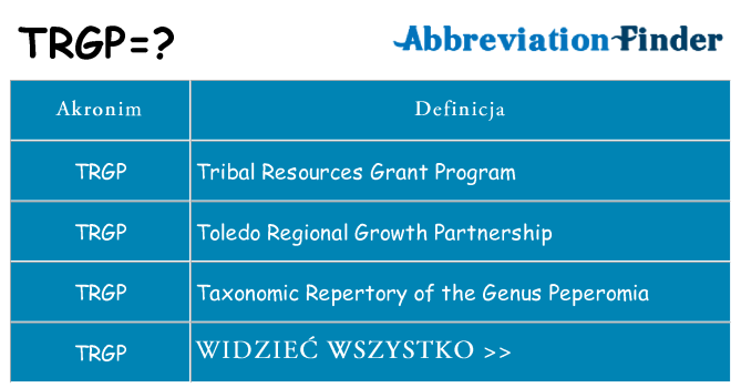 Co trgp oznaczać