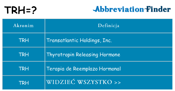 Co trh oznaczać