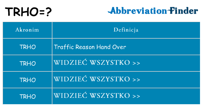Co trho oznaczać