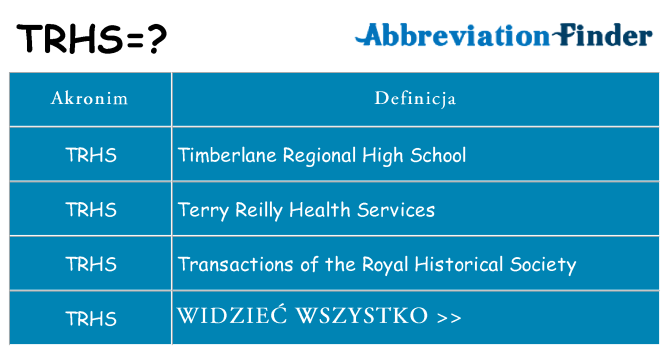 Co trhs oznaczać