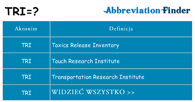 Co tri oznaczać