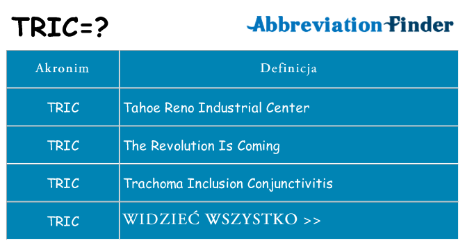 Co tric oznaczać