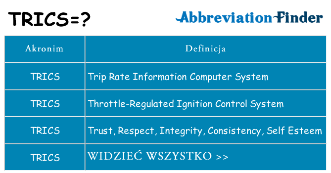 Co trics oznaczać