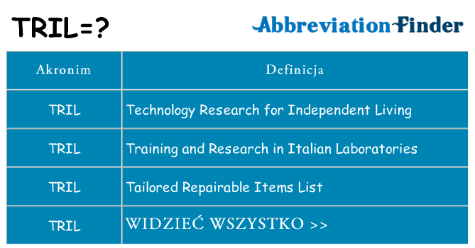 Co tril oznaczać