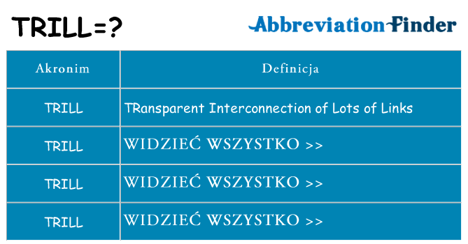 Co trill oznaczać