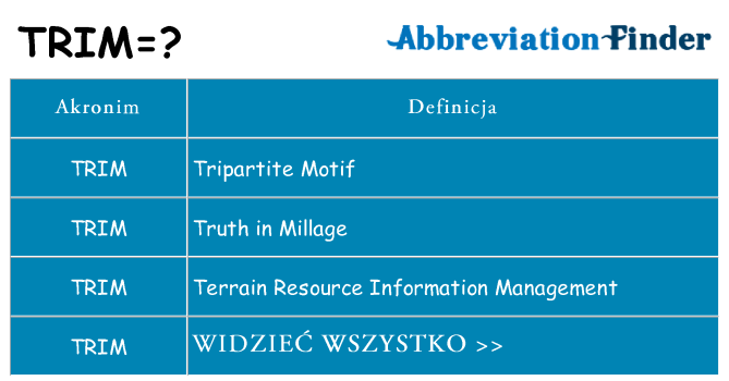 Co trim oznaczać