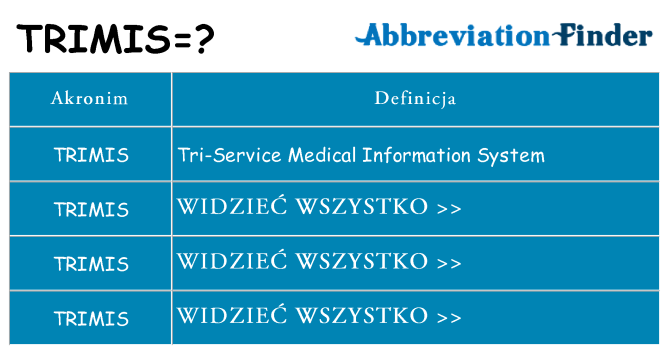 Co trimis oznaczać