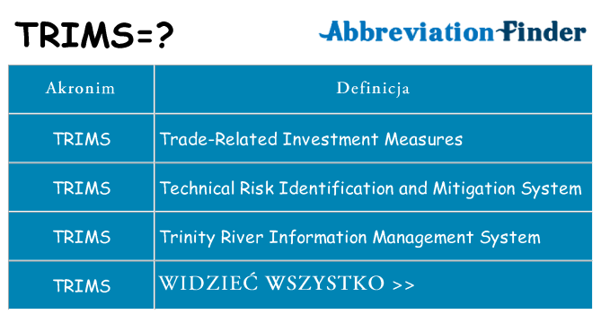 Co trims oznaczać