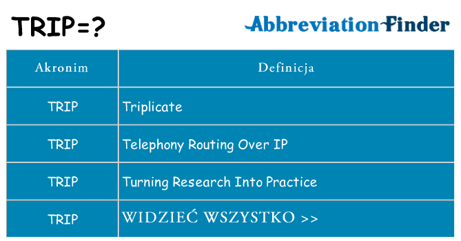 Co trip oznaczać
