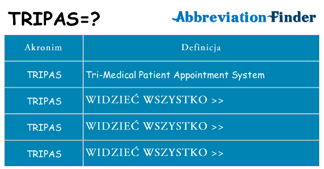 Co tripas oznaczać
