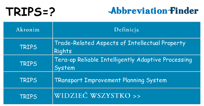 Co trips oznaczać