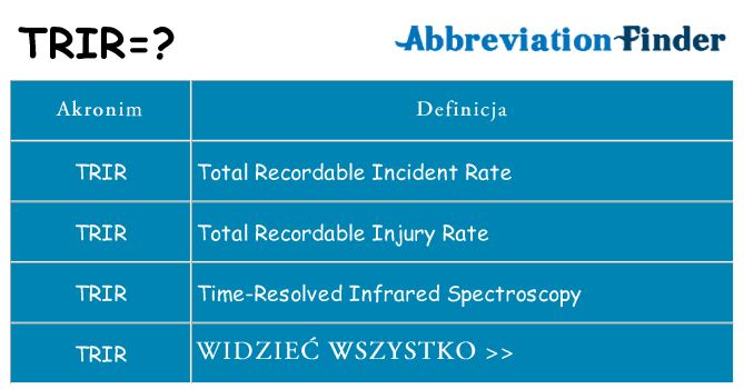 Co trir oznaczać