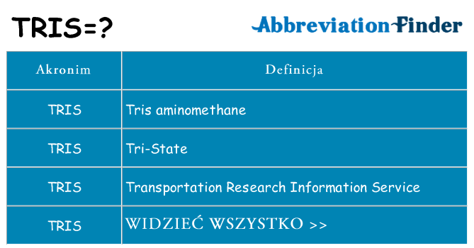 Co tris oznaczać