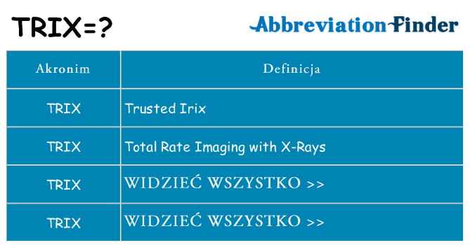 Co trix oznaczać