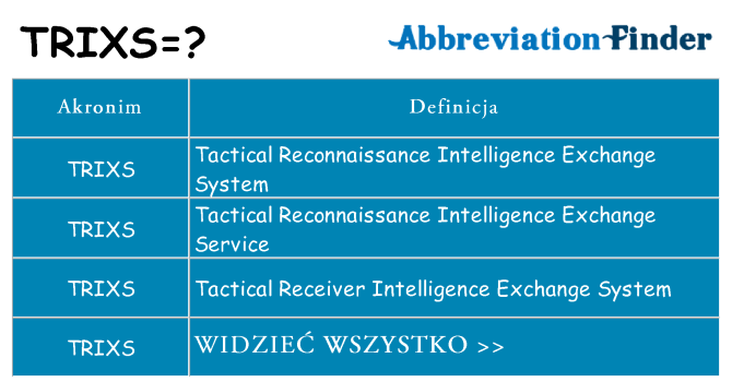 Co trixs oznaczać