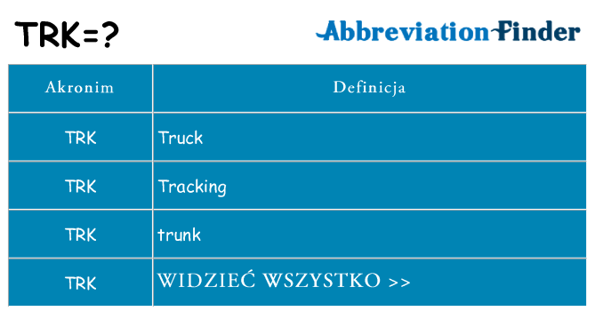 Co trk oznaczać