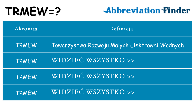 Co trmew oznaczać