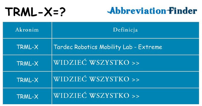 Co trml-x oznaczać