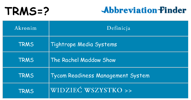 Co trms oznaczać