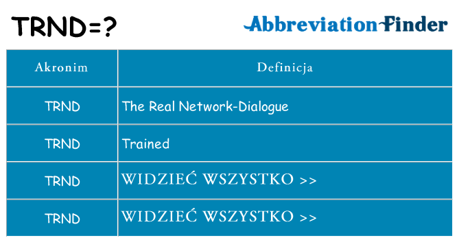 Co trnd oznaczać
