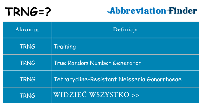 Co trng oznaczać