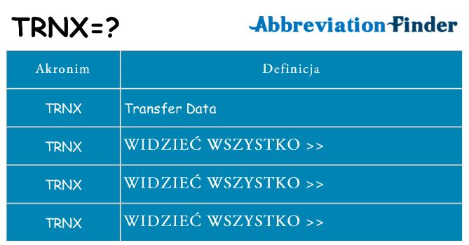 Co trnx oznaczać