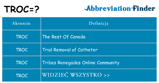Co troc oznaczać
