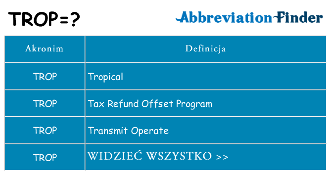 Co trop oznaczać