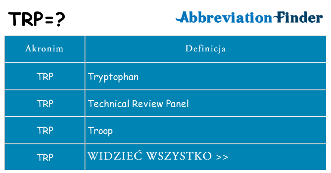 Co trp oznaczać