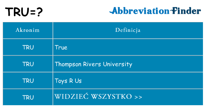 Co tru oznaczać
