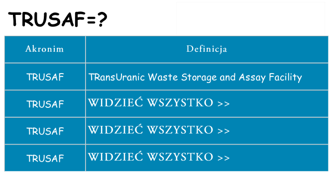 Co trusaf oznaczać