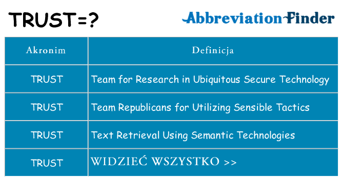 Co trust oznaczać