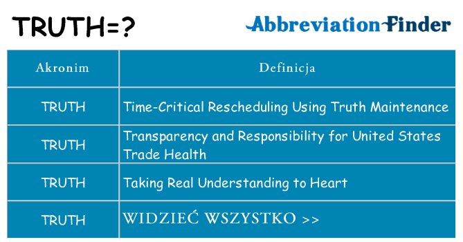 Co truth oznaczać