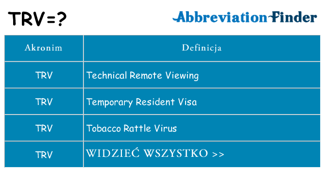 Co trv oznaczać