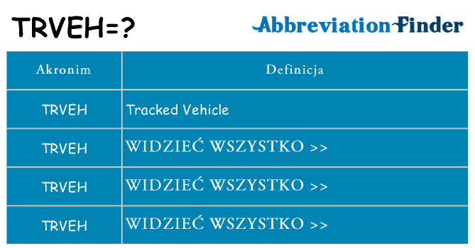 Co trveh oznaczać