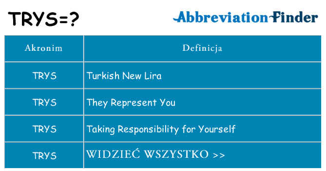 Co trys oznaczać
