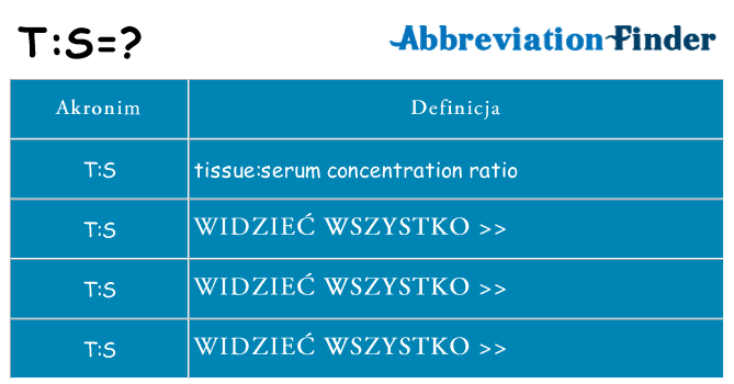 Co ts oznaczać