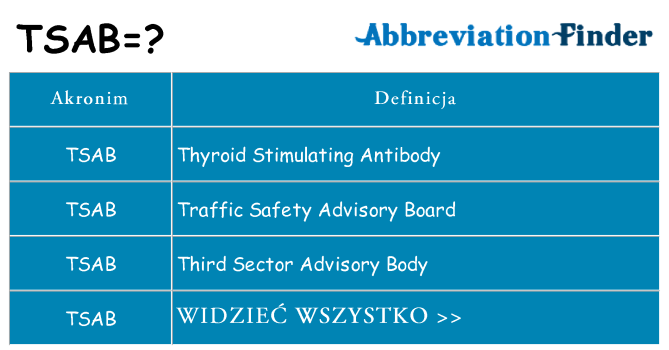 Co tsab oznaczać